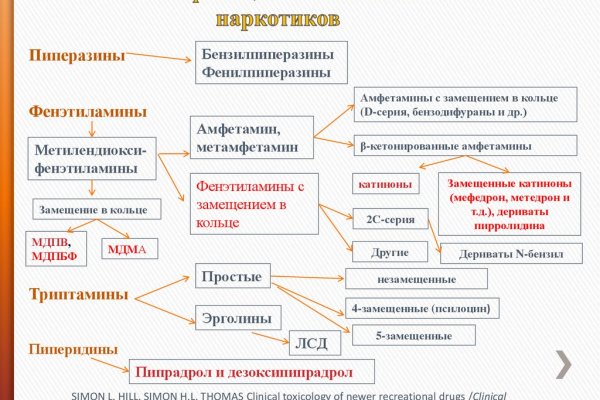 Кракен маркетплейс откуда взялся