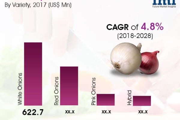 Kraken ссылка krakens13 at