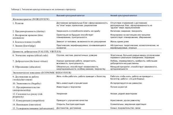 Ошибка на сервере кракен