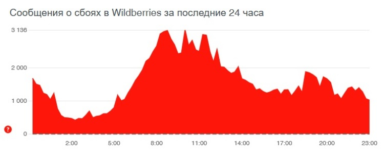 Кракен маркет даркнет speed up